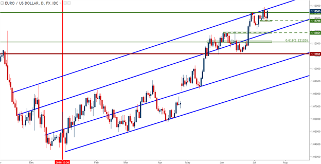 Euro, Yen and GBP are in the Spotlight for Next Week