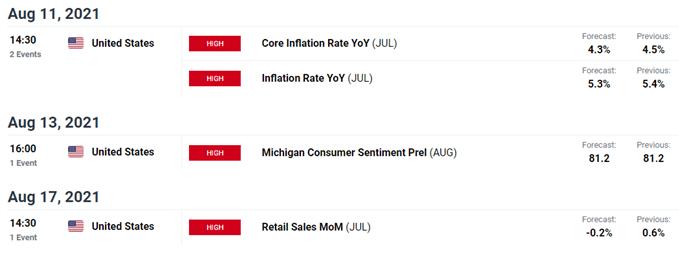 usd/zar economic calendar