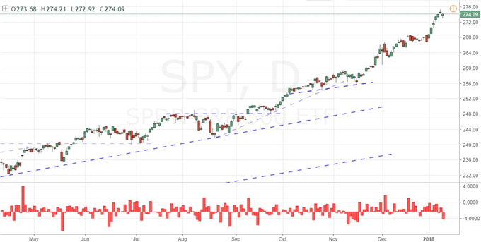 China Sinks the Dollar, Trump Hits CAD and BoJ the S&P 500