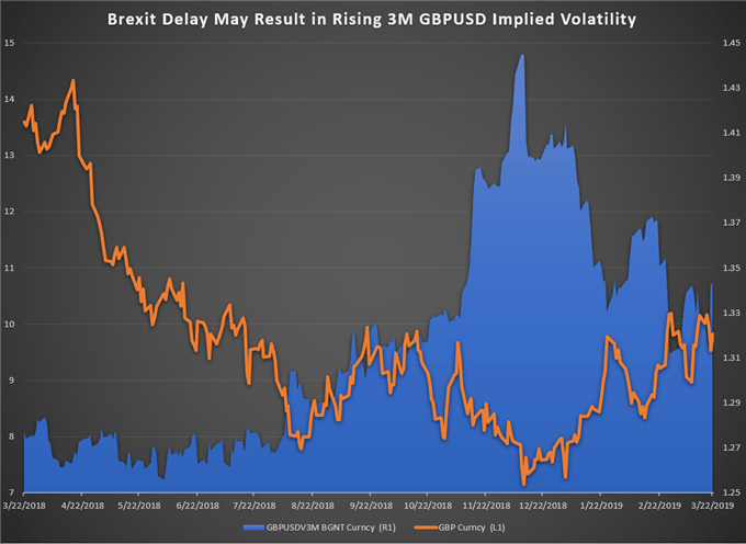 GBPUSD Implied Volatility