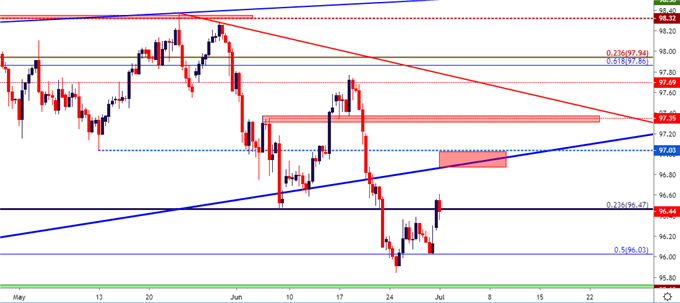 us dollar eight hour price chart 