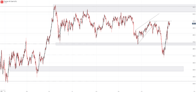 CAC 40