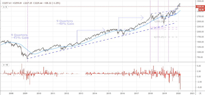 S&P 500 Suffers Its Worst Weekly Open Since 1981 as Coronavirus Fears Evolve