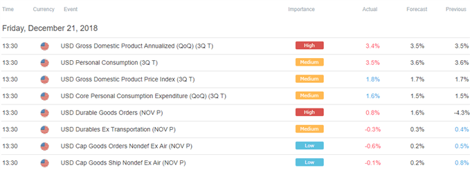 Image of DailyFX economic calendar