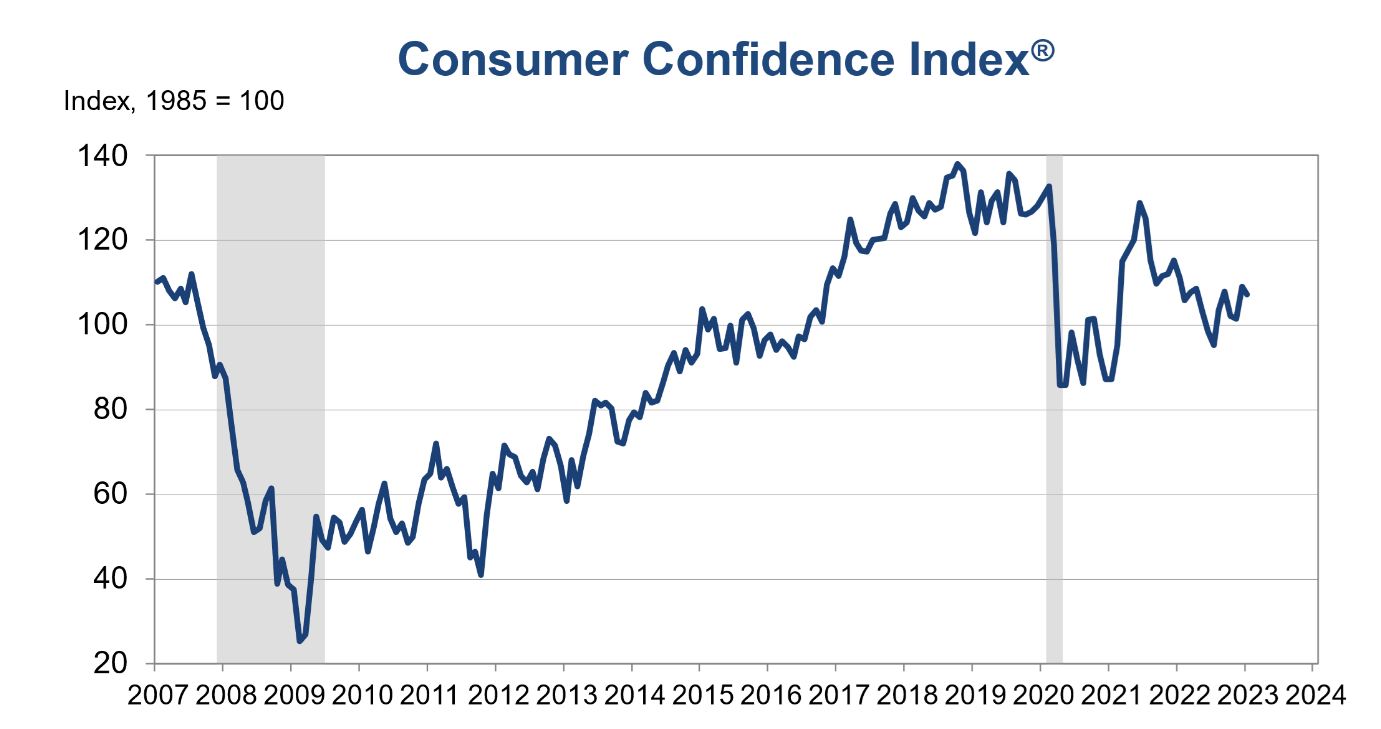 Interfaz gráfica de usuario, gráfico, gráfico de líneas Descripción generada automáticamente