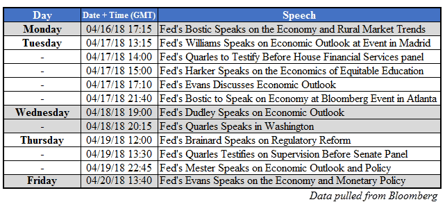 Gold Prices Look to Fed Commentary, Beige Book and Risk Trends