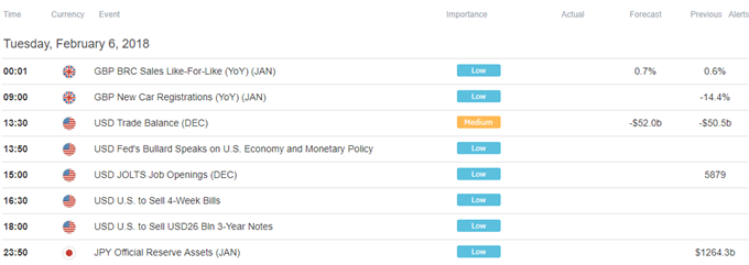 DailyFX Calendar