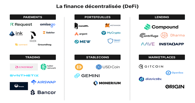 La finance deventralisee