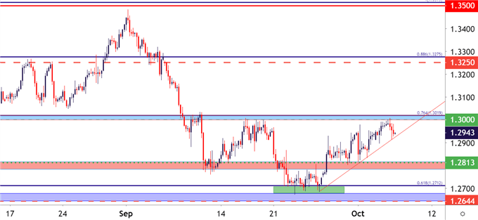 GBPUSD Four Hour Price Chart