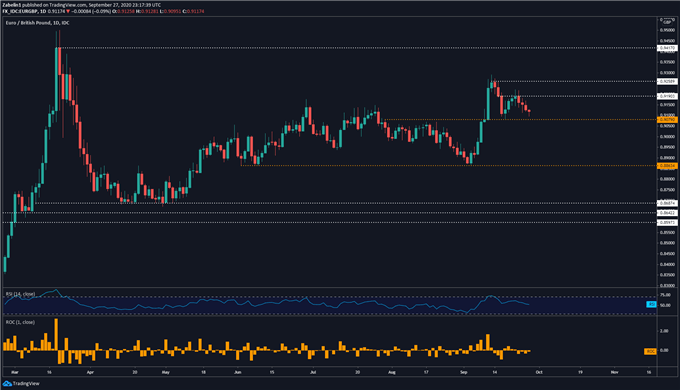 GBP, USD Eye Brexit, Presidential Debate &amp; Outlook for Stimulus Talks