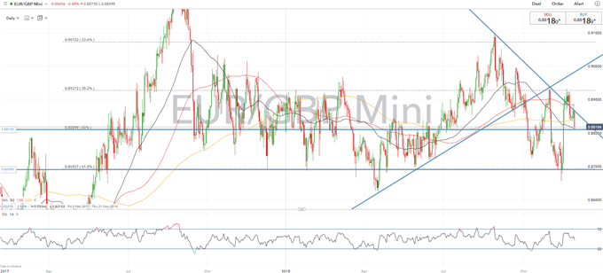 EUR Technical Analysis Overview: EURUSD, EURJPY, EURGBP