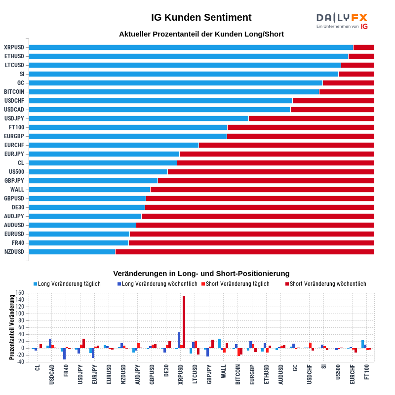 IG Kundensentiment 2020-11-26 12:00