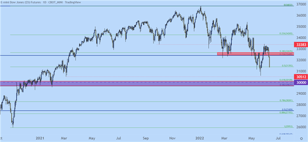 S&amp;P 500, Nasdaq 100, Dow Jones Forecast for the Week Ahead