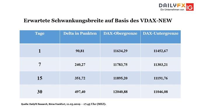 VDAX-Obergrenze ist stark 12.03.2019