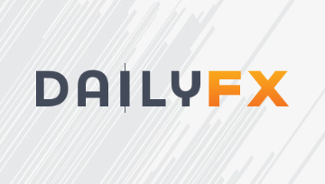 Dailyfx Charts