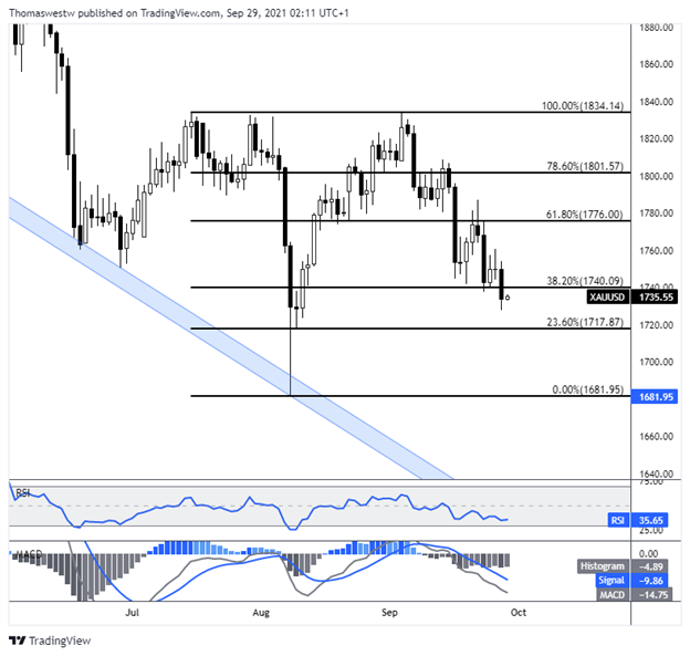 xauusd 