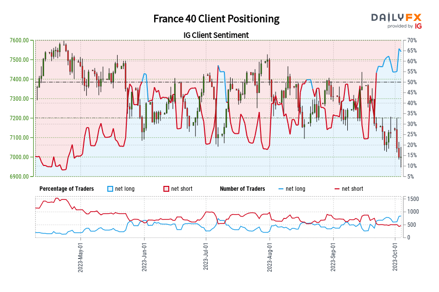 France 40 Client Positioning
