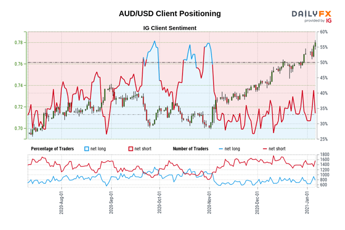 US Dollar Time Cycle: USD Poised to Extend Push to Multi-Year Lows