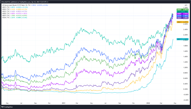 Weekly Fundamental US Dollar Forecast: Up, Up, and Away