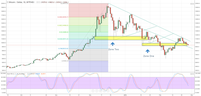 bitcoin price news today ripple price