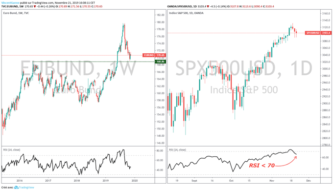 Analyse du Bund