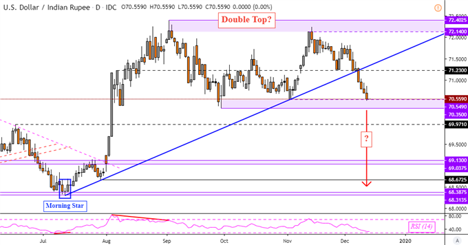 Nifty 50 Futures Live Chart