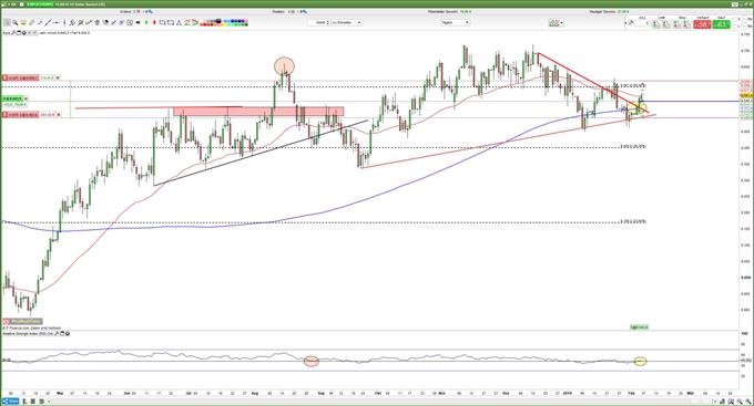 DXY kampf um 96 USD