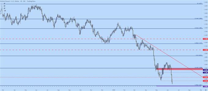 gbpusd daily chart