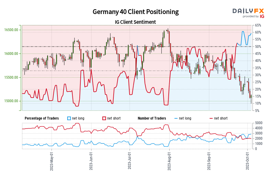 Germany 40 Client Positioning