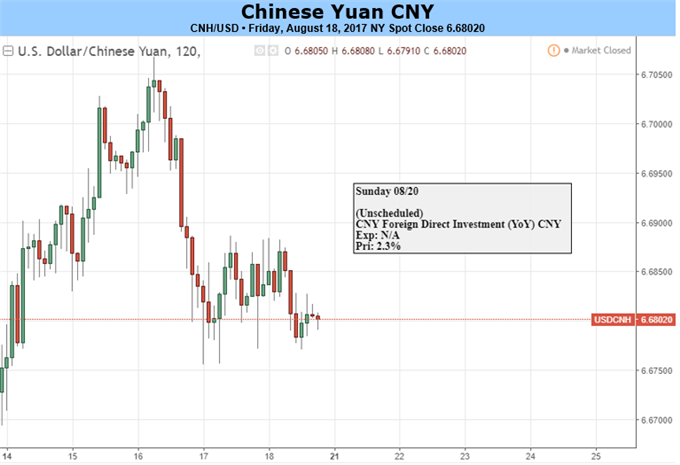 Yuan Torn Between Liquidity Shortage, Growth Concerns