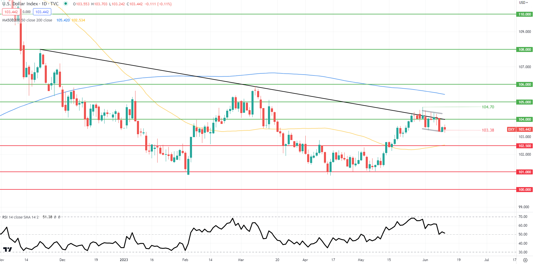 Предварительный просмотр FOMC: расстроит ли ИПЦ США ​​Apple Cart?