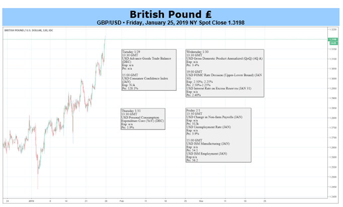 GBP