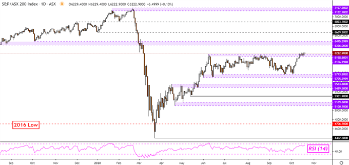 Dow Jones Sinks, Hang Seng May Follow. ASX 200 Could Rise on Dovish RBA