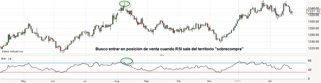 RSI