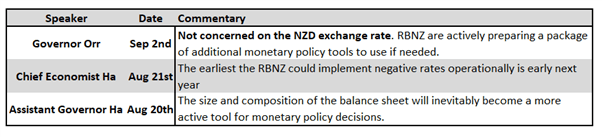 RBNZ Monetary Policy Decision: What to Watch Out For