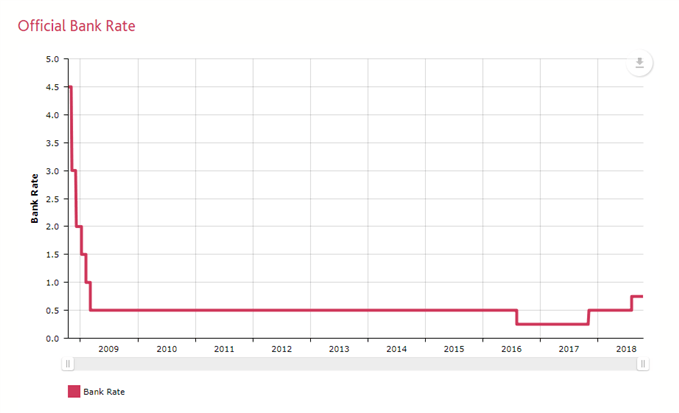 Image of boe bank rate