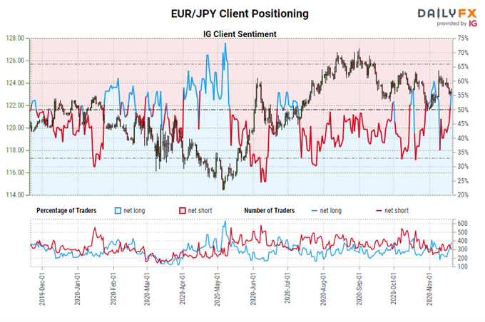 Weekly Euro Technical Forecast: Ranges as Far as the Eye Can See