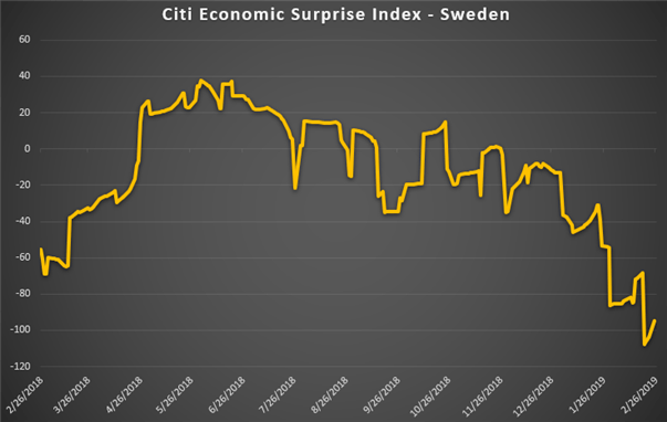 Chart Showing Sweden's Economy