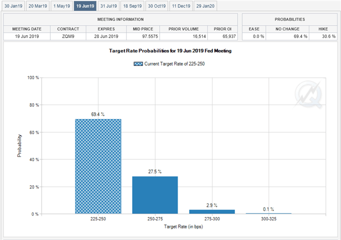 Image of fed fund futures