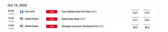 EUR/USD Outlook: Vulnerable to Further Losses on Muted Inflation 