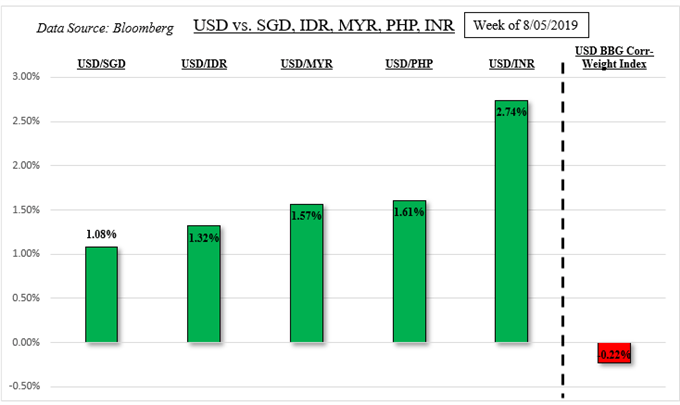 Ringgit to rupee