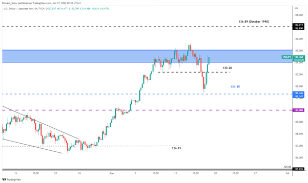 USD/JPY: иена резко падает из-за «голубиной» позиции Банка Японии, процветание кэрри-трейдов