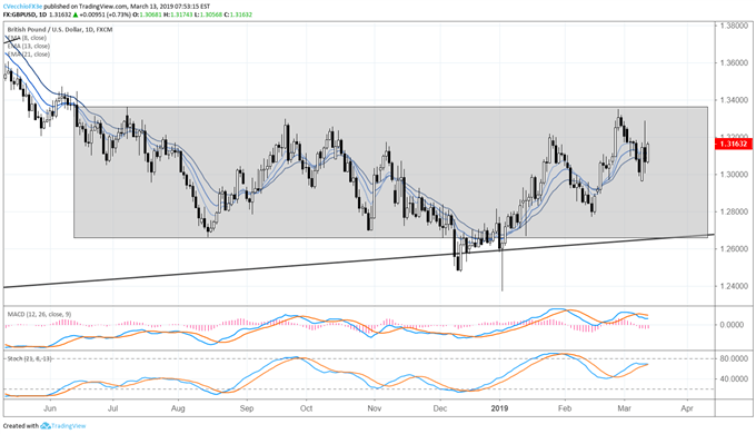 US Dollar Pullback Hits Day Four; US-China Trade War Update; Brexit Latest