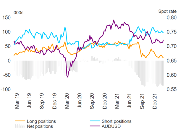 AUS, NZD Price Forecast: Why the Australasian Currencies are Surging Right Now