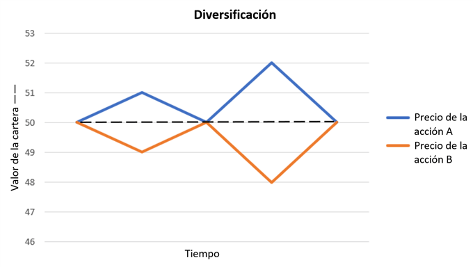 Gráfico simplificado de una correlación negativa perfecta