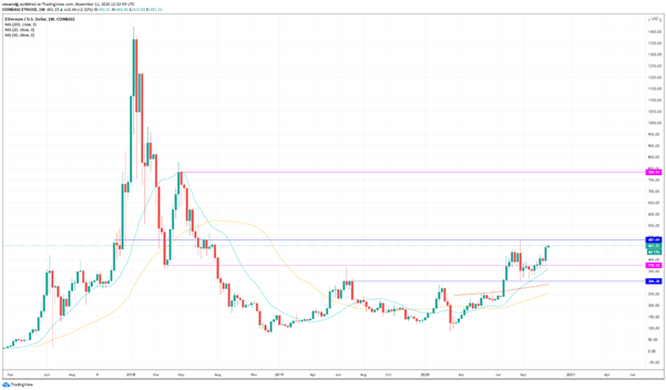 Un nuevo legendario inversor apoya Bitcoin, el precio continúa en consolidación