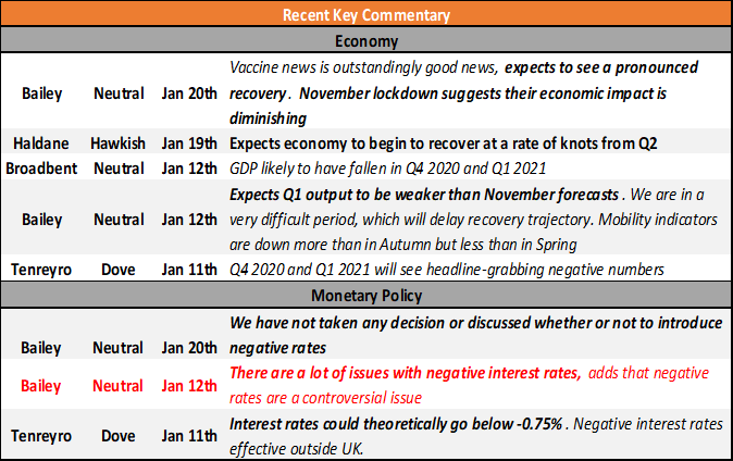 Key Risks for February: Bank of England and RBNZ Decisions in Focus