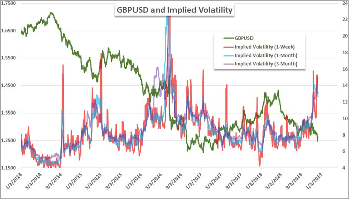 Another S&P 500 Rally Falters, May Survives Confidence Vote, ECB On Tap