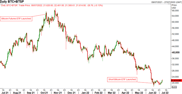 Bitcoin Bullish, Euro Selling Relentless, Trading NFP