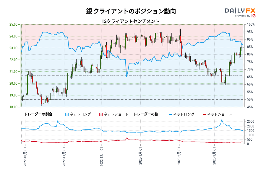 銀 クライアントのポジション動向